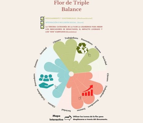 ¿Qué es la flor del Triple Balance?