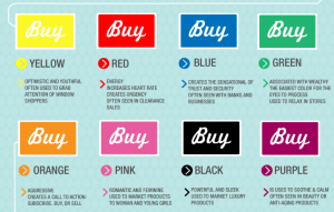 psicología del color  en al decisión de compra